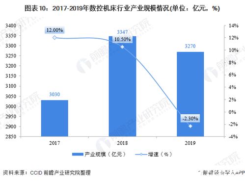 中国最好的数控机床上市公司