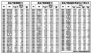 香港上市公司 发布年报 哪里能看到前十大股东持股信息？