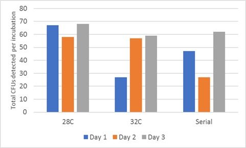 选取的样本的数量应 怎样