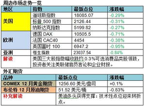 B股为什么价格比A股便宜这么多？