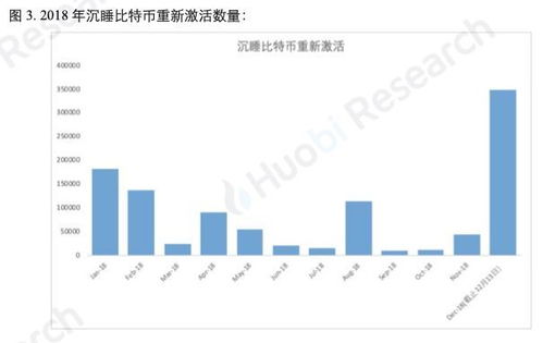 比特币的最大数量,比特币最大限量多少？目前有多少比特币？ 比特币的最大数量,比特币最大限量多少？目前有多少比特币？ 融资