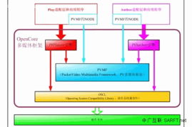 查看opencore版本