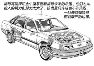 【万鸿福特金牛座辉煌历史回顾第一季_绵阳万鸿汽车新闻资讯】-汽车之家