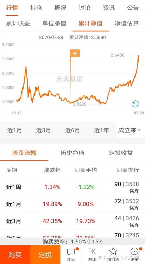 什么样的基金是可以长期持有的怎么样选到可以长期持有的基金