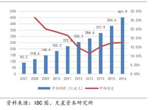 IDC机房运维方面是如何做的