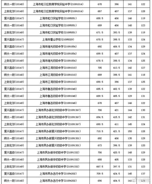 2022广州中考名额分配计划,广州中考名额分配结果