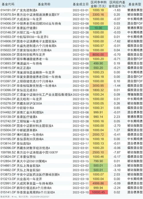 基金自购潮之后的涨跌, 基金自购潮后的市场走势