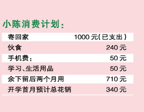 大学学金融专业的都是有钱人吗？我想学炒股赚钱，但是我大学不是学金融专业的，我能炒股吗