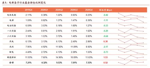 上市公司都是基金持股好吗