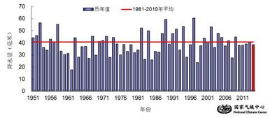 中国气象局 今冬全国平均气温历史第四高