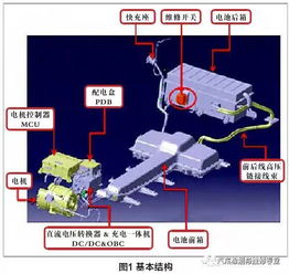 电动汽车动力驱动原理介绍