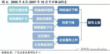 股权分置改革的基本内容有哪些