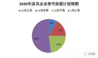 物流的时间效用是靠什么实现的 物流的时间效用是靠什么实现的 快讯