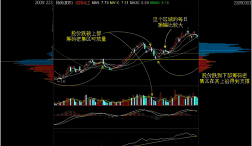 次日股价跳空低开主力的目的是什么