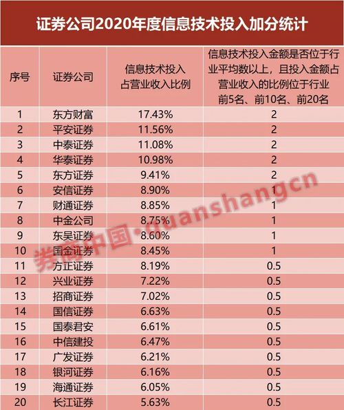 2022年上市公司总资产净利润率超过10%的股票有哪些？