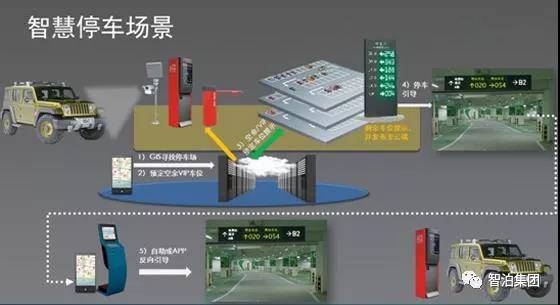 现在的智慧停车系统有哪些有名的牌子啊 都有哪些 (四川智能化停车场系统厂家)