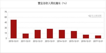 信立泰年报收益1.59元，10转6派7，多么好的绩优股呀，后市会不会继续大涨，演绎高送转行情呢