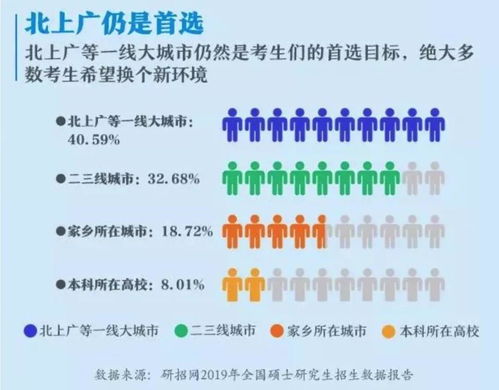 应届出国留学需要什么条件日本学生