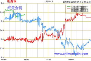 纸白银的投资风险如何？