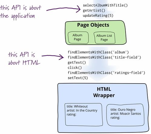 pageobject设计模式