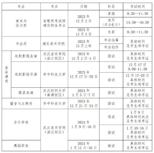 2024年艺考新规定(图1)