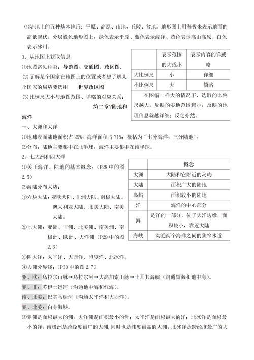 初一上册地理知识点总结下载 Word模板 爱问共享资料 