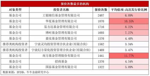 什么是发行新股的询价，是什么意思？