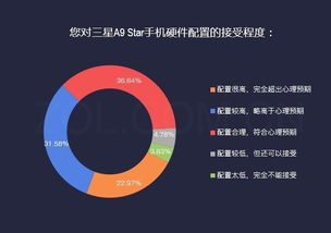 有哪些用户对a9处理器进行了评价？