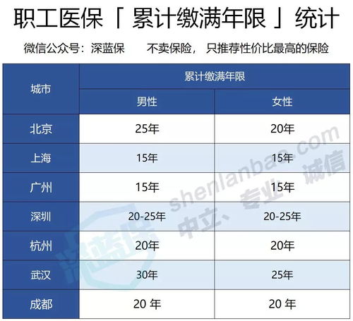 我今年25岁自己缴纳养老统筹一年多少钱