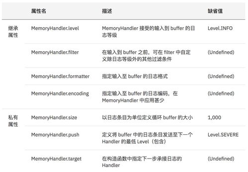 java缓存,Java缓存 性能优化 内存管理 Java编程