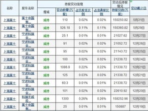 轻仓平仓持仓抄底爆仓,轻仓持有平仓抄底爆仓:梦想与现实小资金大收益 轻仓平仓持仓抄底爆仓,轻仓持有平仓抄底爆仓:梦想与现实小资金大收益 行情