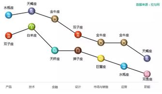 财富街盘点十二星座选工作终极指南