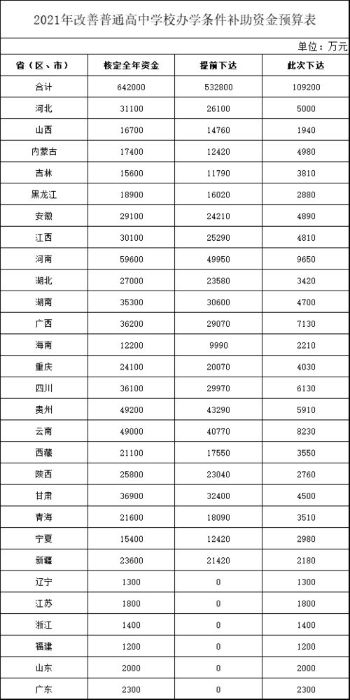 一周教育圈 教育部公布首批未来技术学院名单,2021高考新增37个本科专业