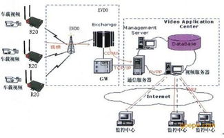 高速公路远程无线视频监控系统方案