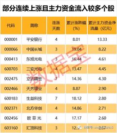 宜安科技股为什么从80多跌倒40