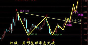 通常情况下我们所说的股票企稳状态，是不是就是横盘整理状态啊