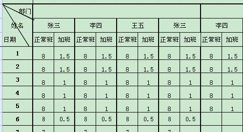 函数SUMPRODUCT 