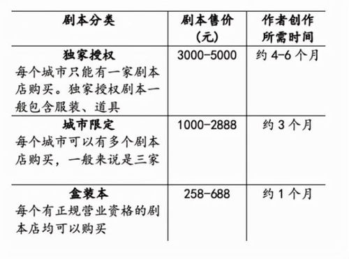 一栋写字楼开出20家剧本杀店 店主普遍月亏上万元