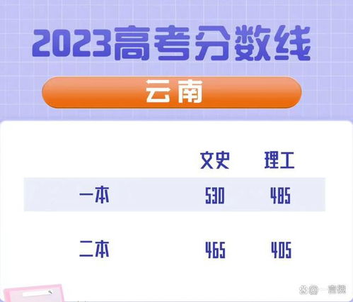 2023高考成绩几号公布(高考成绩什么时候出来2023)