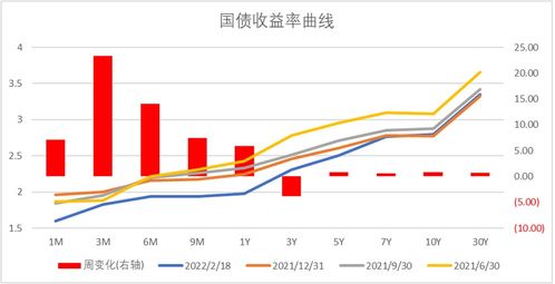 截止到2022年，中国有多少家基金公司