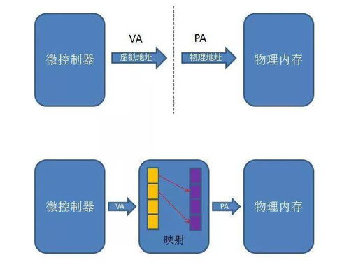 虚拟空间管理的应用意义