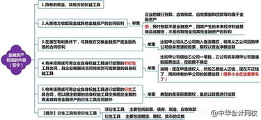 衍生工具和非衍生工具如何区分