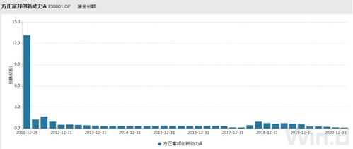  富邦股份最新业绩报告查询,富邦股份连续3日被主力资金减仓 天富平台