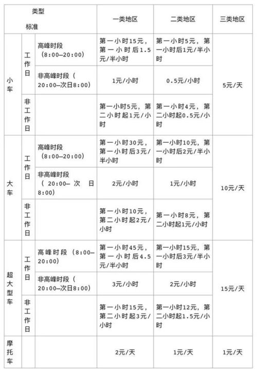 桂城平洲停车场收费标准一览表佛山停车场收费标准一览表