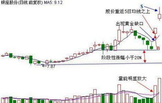 谁能给我发本股票入门书和普莱斯、巴菲特的炒股理念！