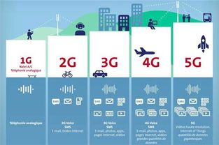 5G国际标准究竟应该由谁来主导