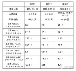 alt和ast偏高要治疗吗, ALT和AST是什么?