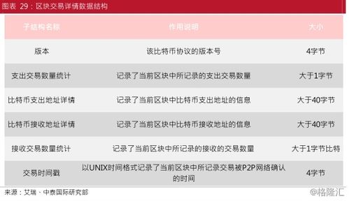  比特币交易平台 记录细节,区块链的交易过程是什么样的？最好举例说明 元宇宙