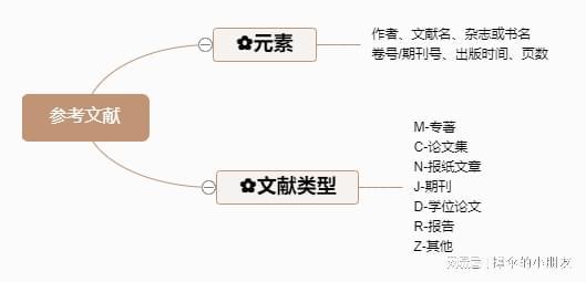 几张图教你搭建论文框架