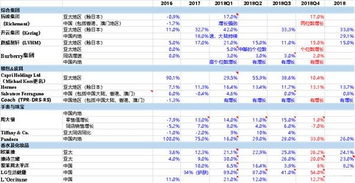 国泰君安和方大证卷哪个好点